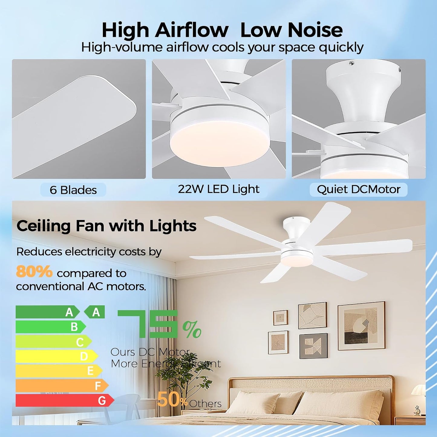 Ceiling Fans with Lights,46" Low Profile Ceiling Fan,Flush Mount 8891-Black 46 8891-White 46 8891-Brown 46