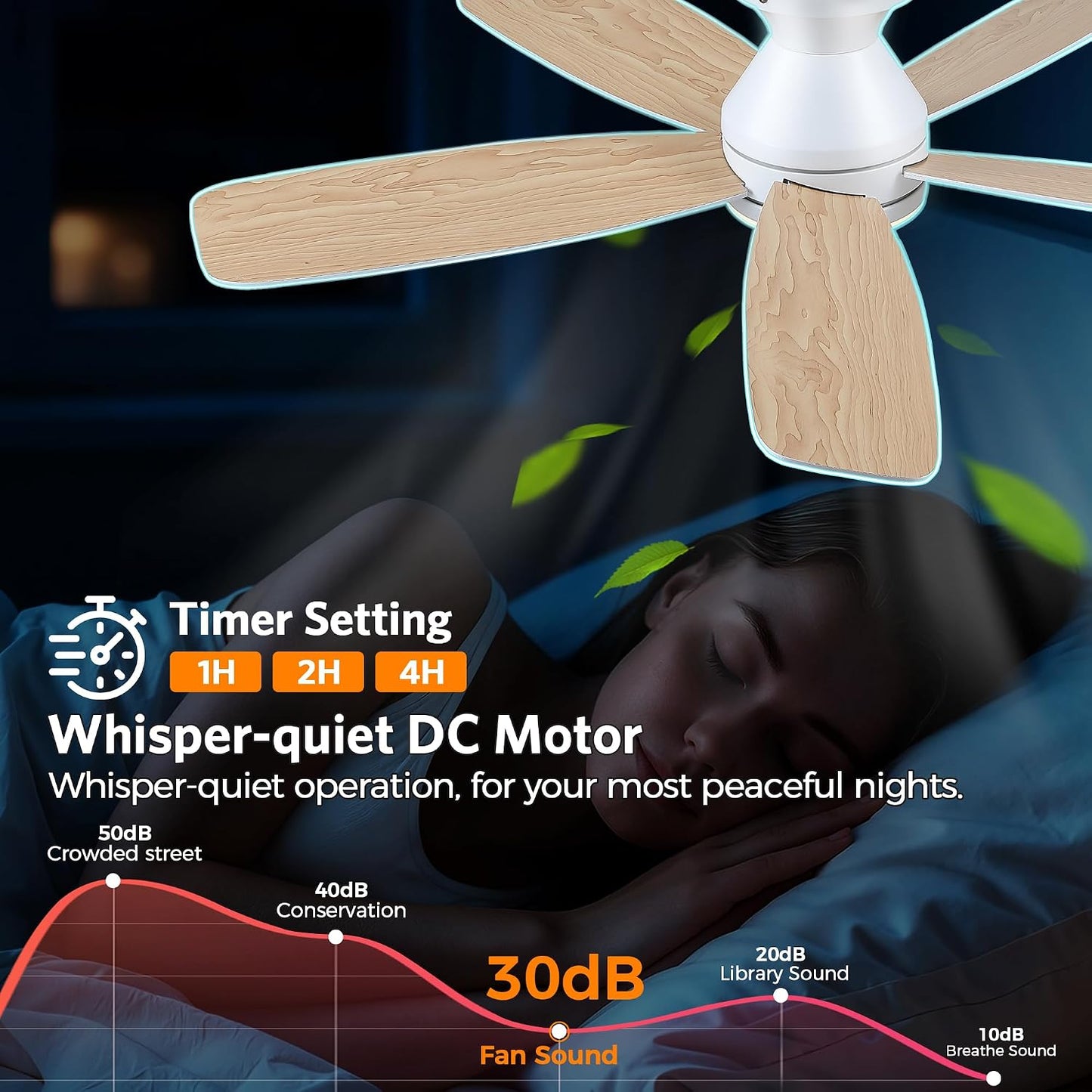 SAITEE 48" Ceiling Fans with Lights Low Profile - Flush Mount Ceiling Fan with Light and Remote, 6 Wind Speeds Reversible, Quiet, 3CCT Dimmable, Fan Light for Modern Indoor, Bedroom, Kitchen,JL68-48-Black JL068-48-white JL68-48-Brwon JL68-48-Nickle