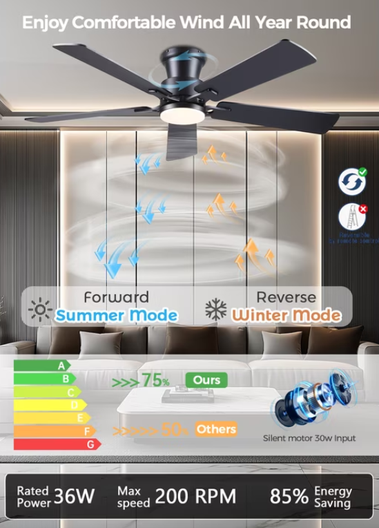52Inch Ceiling Fan with Lights and Remotes, Modern Low Profile Flush Mount Ceiling Fans,DC Reversible Motor, 3CCT Dimmable,Noiseless,Dual Finish, Black 6 Speeds Ceiling Fan for Indoor/Outdoor
