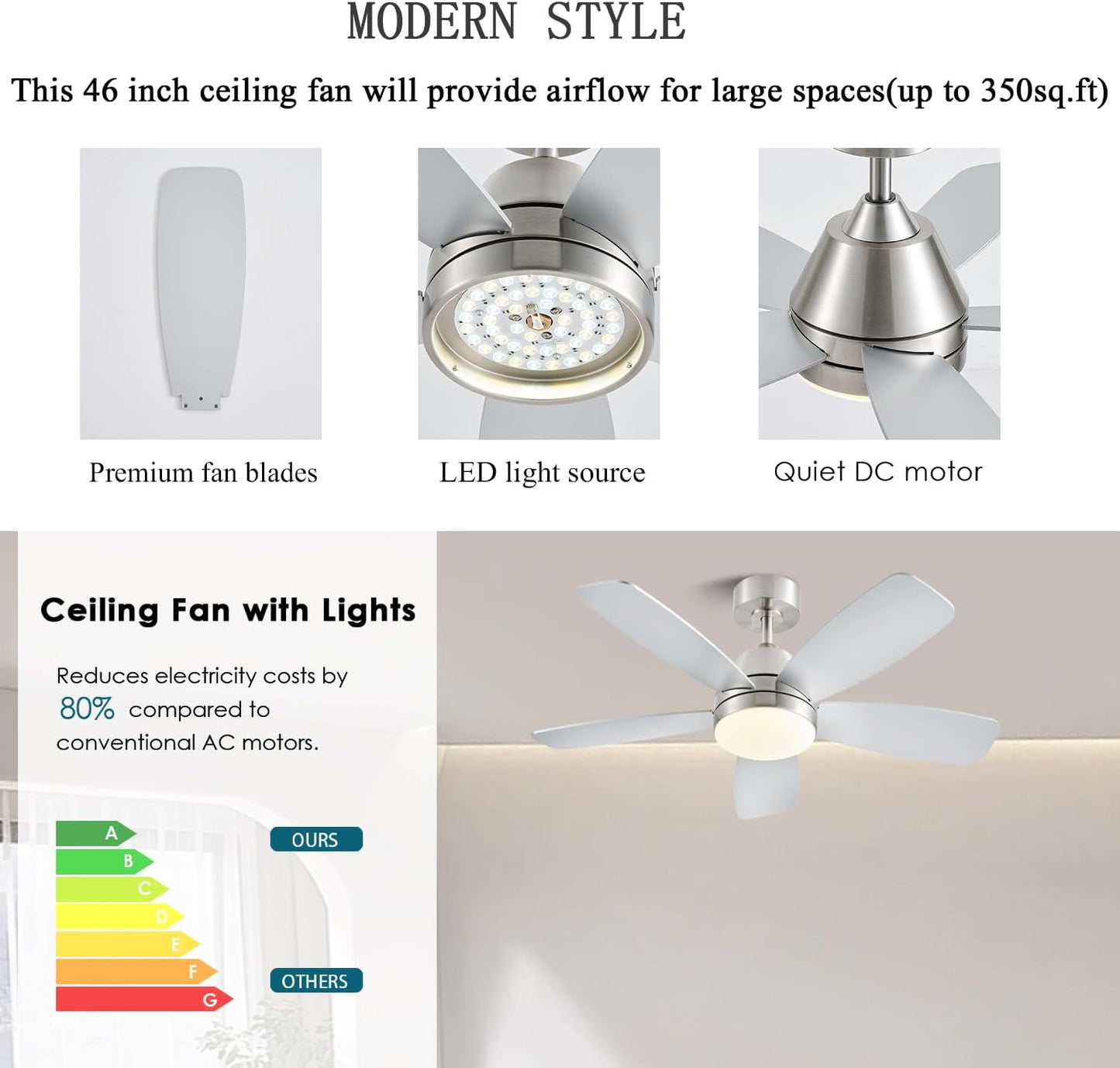 Ceiling Fans with Lights, Low Profile Indoor/Outdoor Use 42 Inch