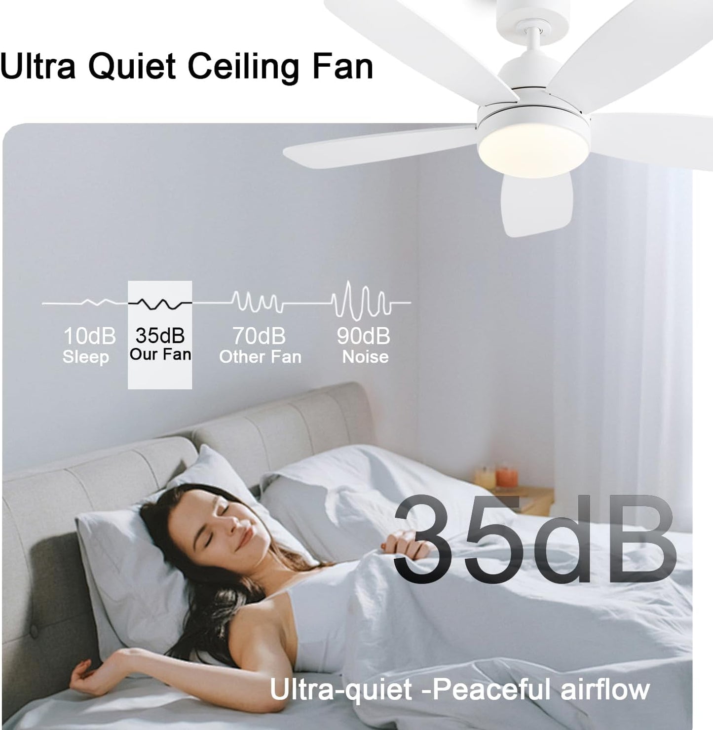 Ceiling Fans with Lights, Low Profile Indoor/Outdoor Use 42 Inch