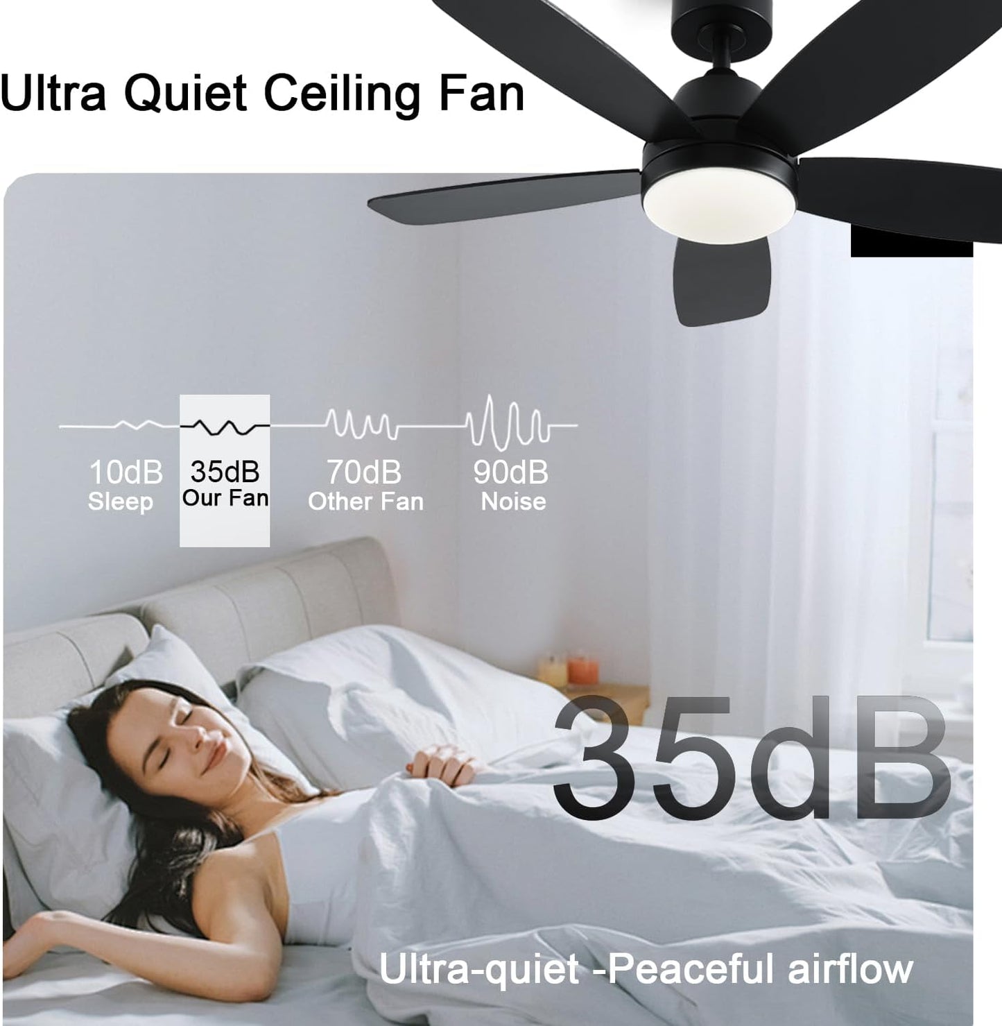 Ceiling Fans with Lights, Low Profile Indoor/Outdoor Use 42 Inch