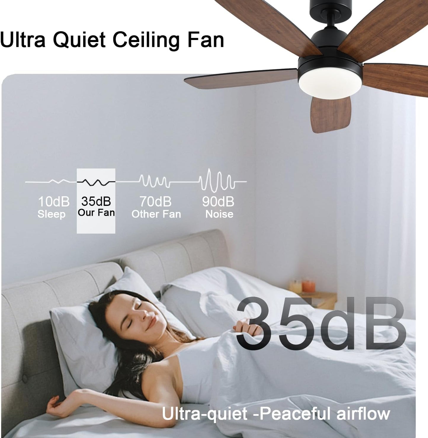 Ceiling Fans with Lights, Low Profile Indoor/Outdoor Use 42 Inch
