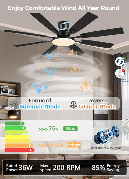 JSAITEE 60Inch Ceiling Fan with Lights Low Profile Flush Mount Brown RGB
