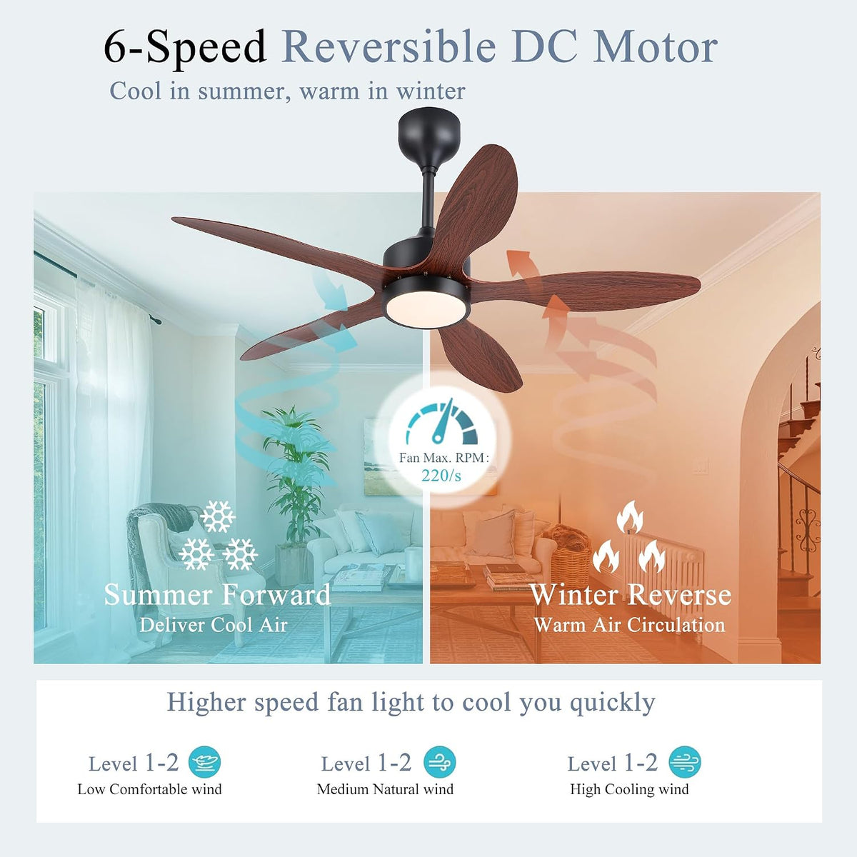 46 inch Waterproof Outdoor Ceiling Fan with Lights and Remote,IP65 Hanging Gazebo Fan with 3CCT 6-Speed DC Motor,Brown Wet Rated Plug in Ceiling Fan with Cord for Patios Porch Pergola LSP-36WP-Black LSP-36WP-White LSP-36WP-Brown