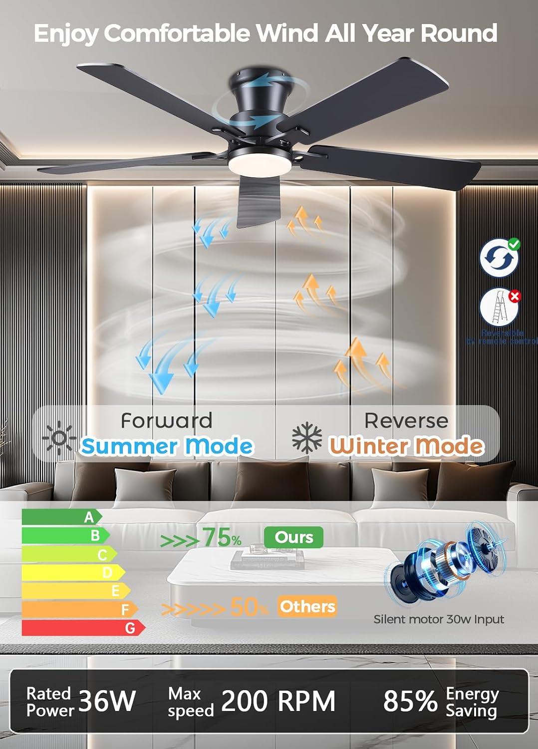 JSAITEE 52Inch Flush Mount Ceiling Fan with Lights Low Profile Brown