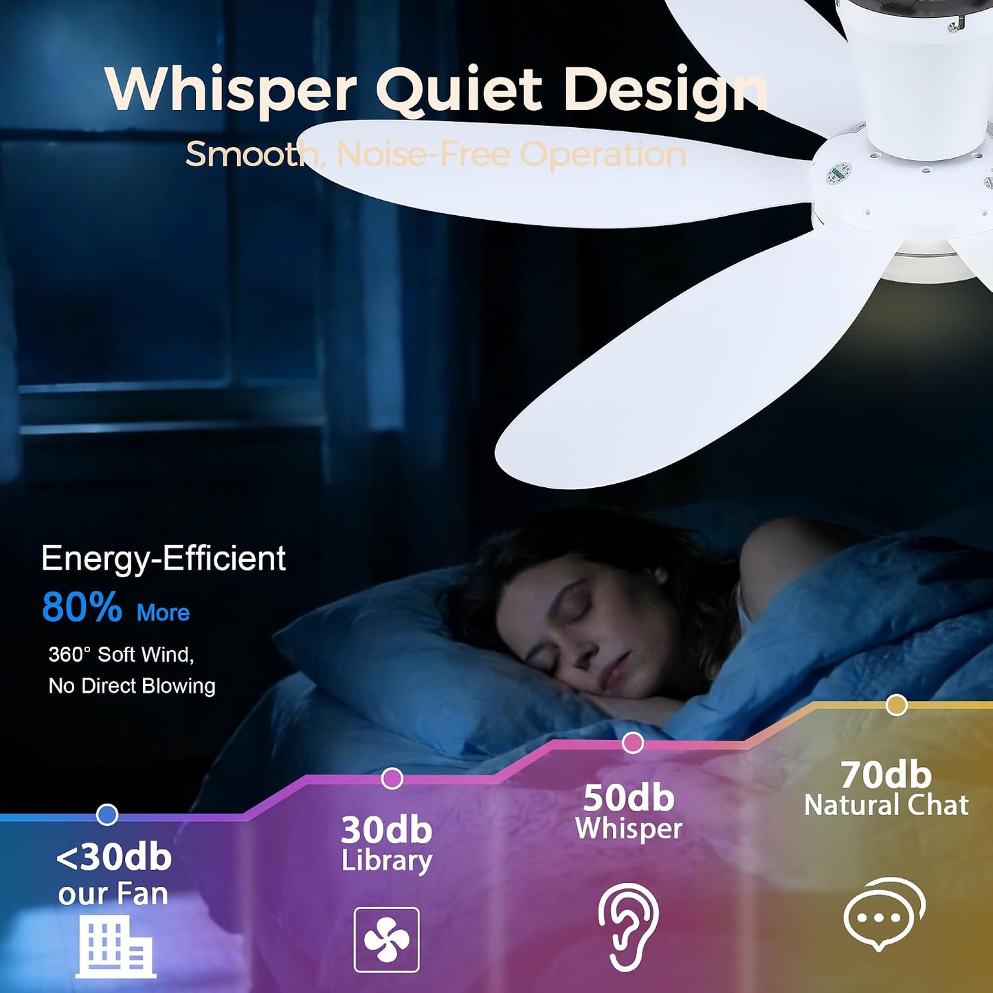 Ceiling Fans with Lights,42" Low Profile Ceiling Fan