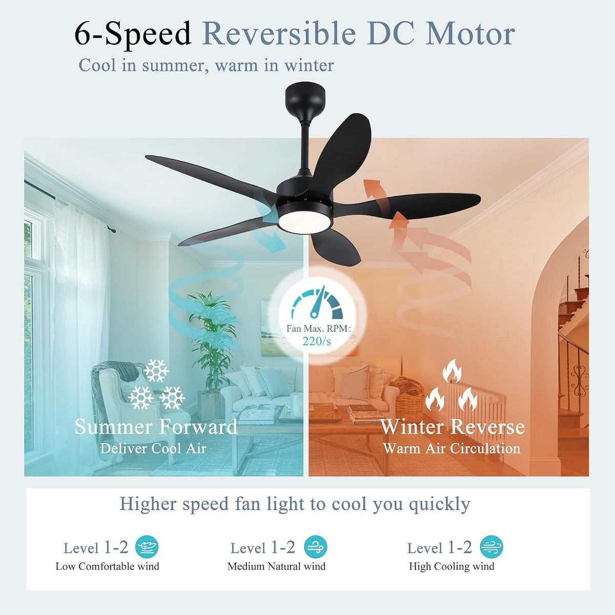 46 inch Waterproof Outdoor Ceiling Fan with Lights and Remote,IP65 Hanging Gazebo Fan with 3CCT 6-Speed DC Motor,Brown Wet Rated Plug in Ceiling Fan with Cord for Patios Porch Pergola LSP-36WP-Black LSP-36WP-White LSP-36WP-Brown