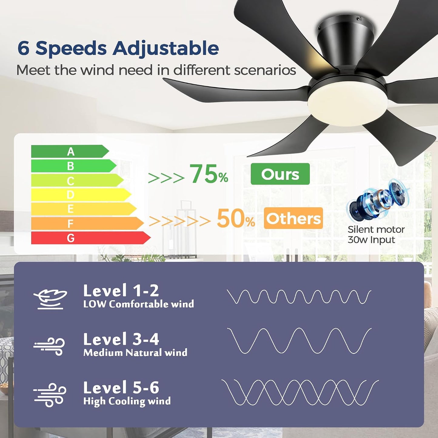 Ceiling Fans with Lights,42" Low Profile Ceiling Fan