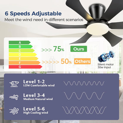 Ceiling Fans with Lights,42" Low Profile Ceiling Fan