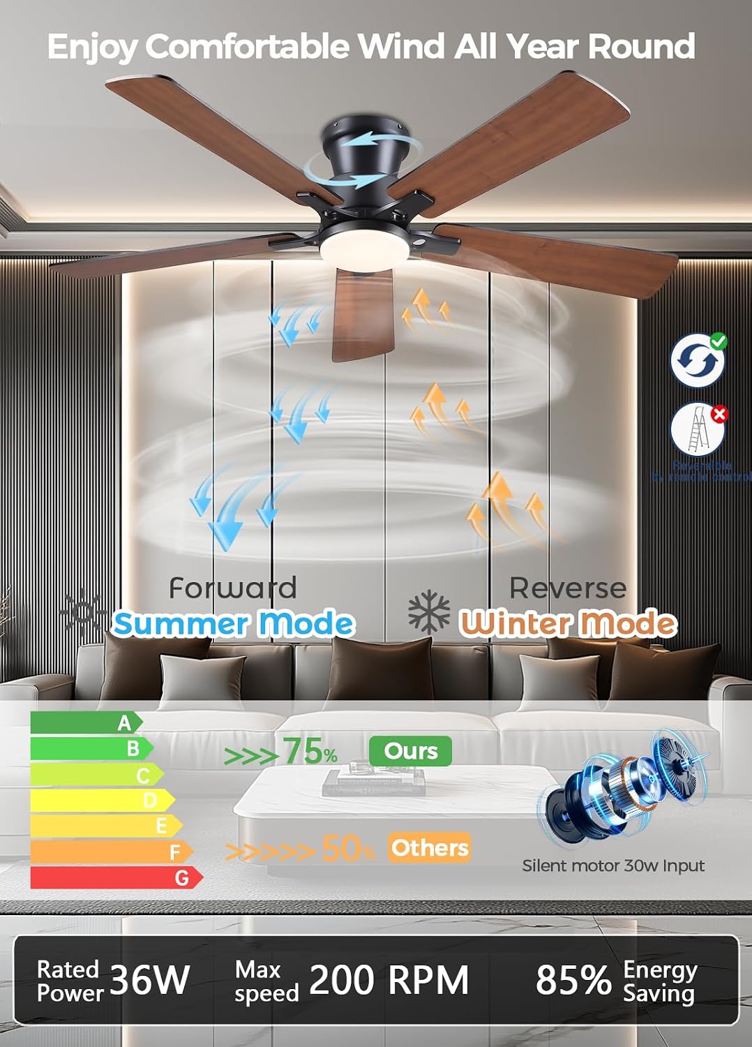 JSAITEE 52Inch Flush Mount Ceiling Fan with Lights Low Profile Brown