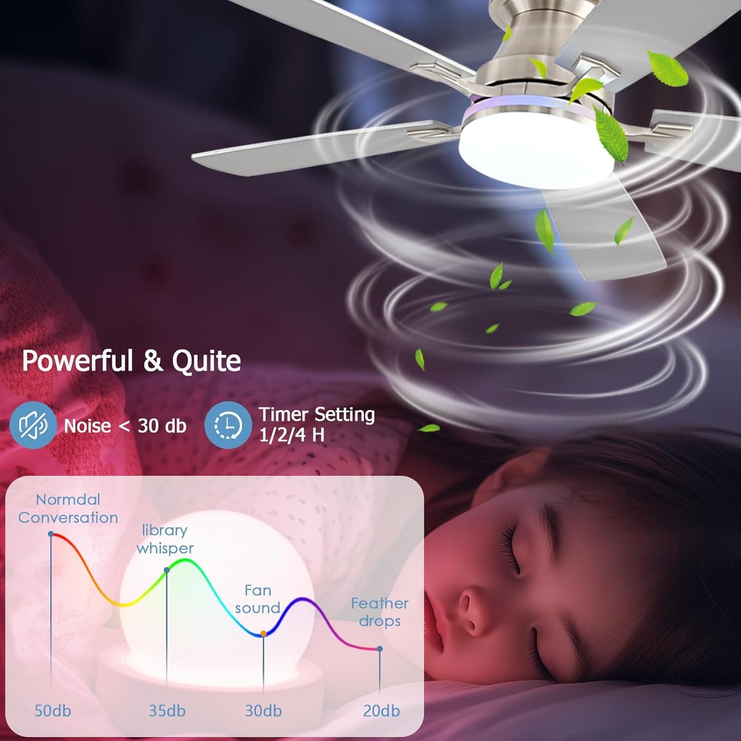 Ceiling Fan SY-62