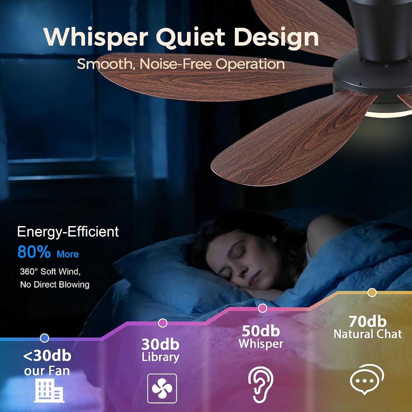 GJeg Ceiling Fans with Lights,42" Low Profile Ceiling Fan SY-89 Brown SY-89 Silver SY-89 Gold SY-89-White-42 SY-89-Black-42
