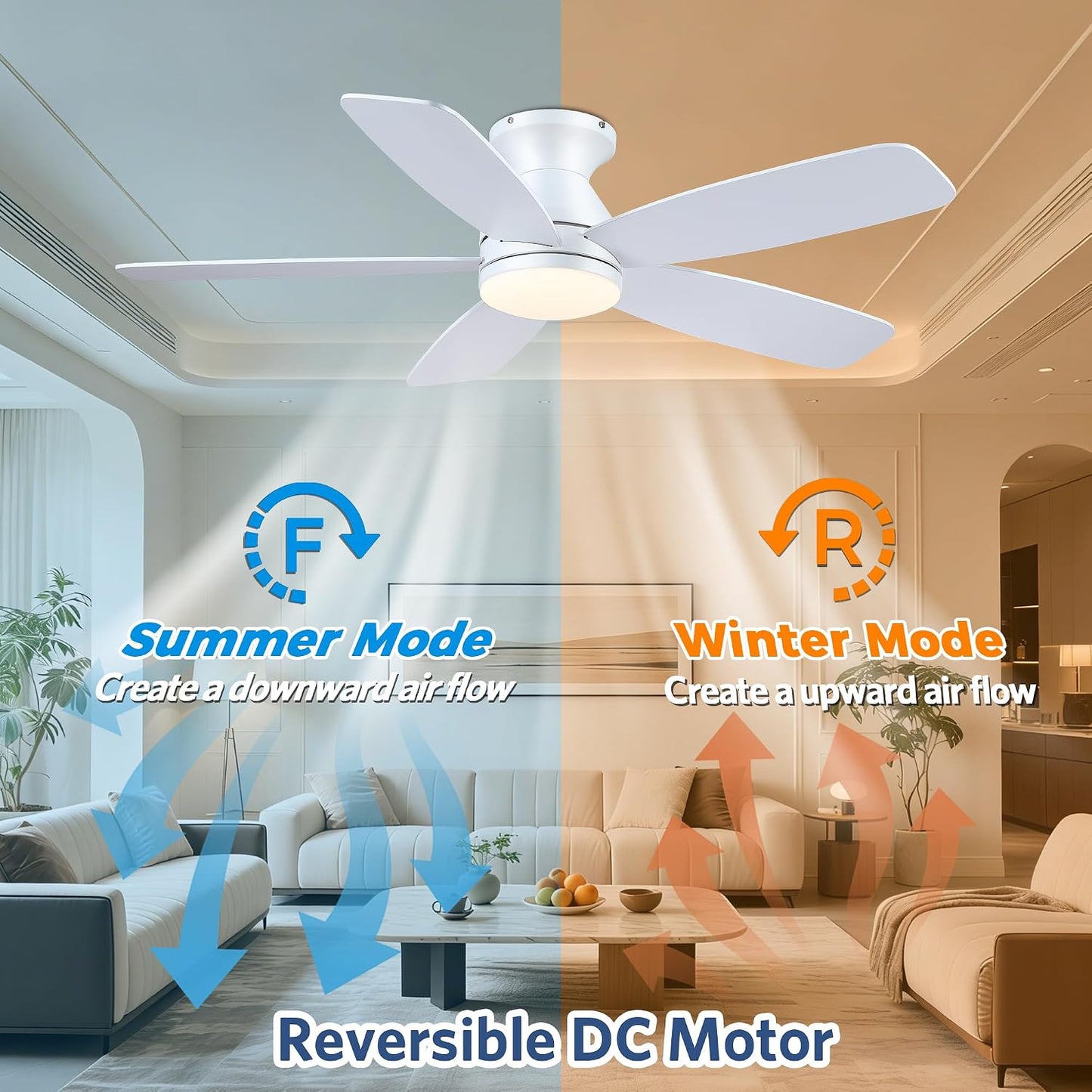 SAITEE 48" Ceiling Fans with Lights Low Profile - Flush Mount Ceiling Fan with Light and Remote, 6 Wind Speeds Reversible, Quiet, 3CCT Dimmable, Fan Light for Modern Indoor, Bedroom, Kitchen,JL68-48-Black JL068-48-white JL68-48-Brwon JL68-48-Nickle