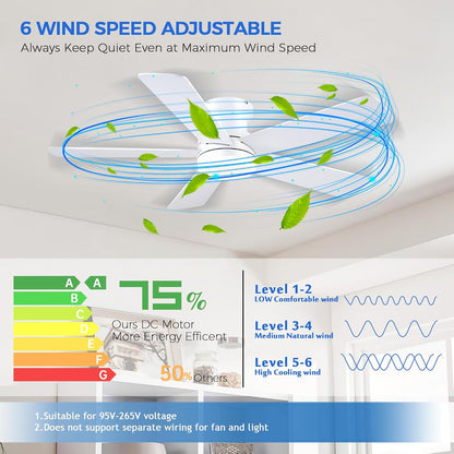 48In Ceiling Fan with Light Flush Mount - White Low Profile Ceiling Fan Light with Remote/APP, 5 Reversible Dual-Sided Blades, Modern Fan Light for Indoor Bedroom, Covered Outdoor