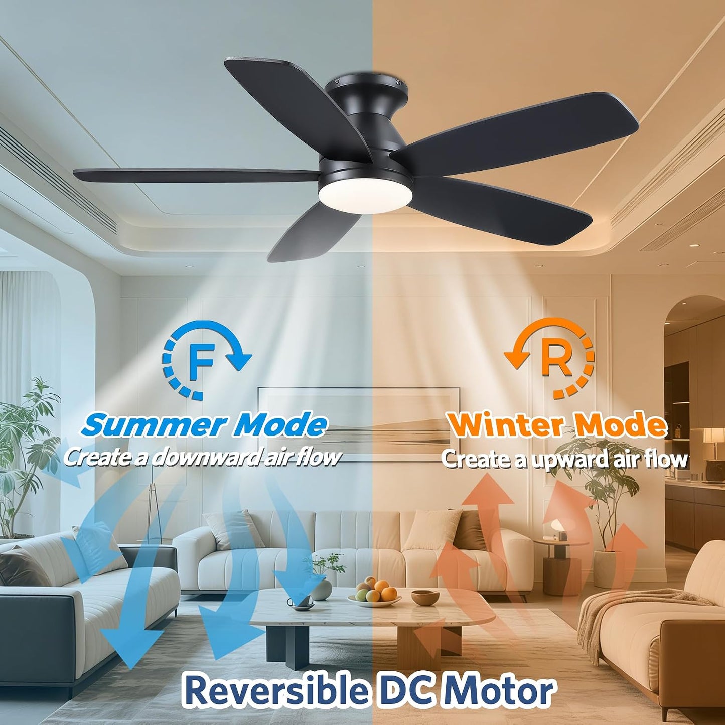 SAITEE 48" Ceiling Fans with Lights Low Profile - Flush Mount Ceiling Fan with Light and Remote, 6 Wind Speeds Reversible, Quiet, 3CCT Dimmable, Fan Light for Modern Indoor, Bedroom, Kitchen,JL68-48-Black JL068-48-white JL68-48-Brwon JL68-48-Nickle