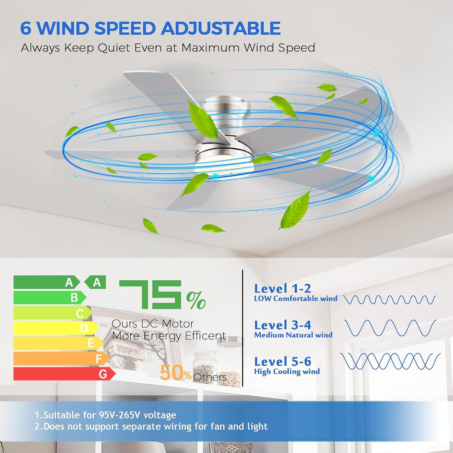 48In Ceiling Fan with Light Flush Mount - White Low Profile Ceiling Fan Light with Remote/APP, 5 Reversible Dual-Sided Blades, Modern Fan Light for Indoor Bedroom, Covered Outdoor