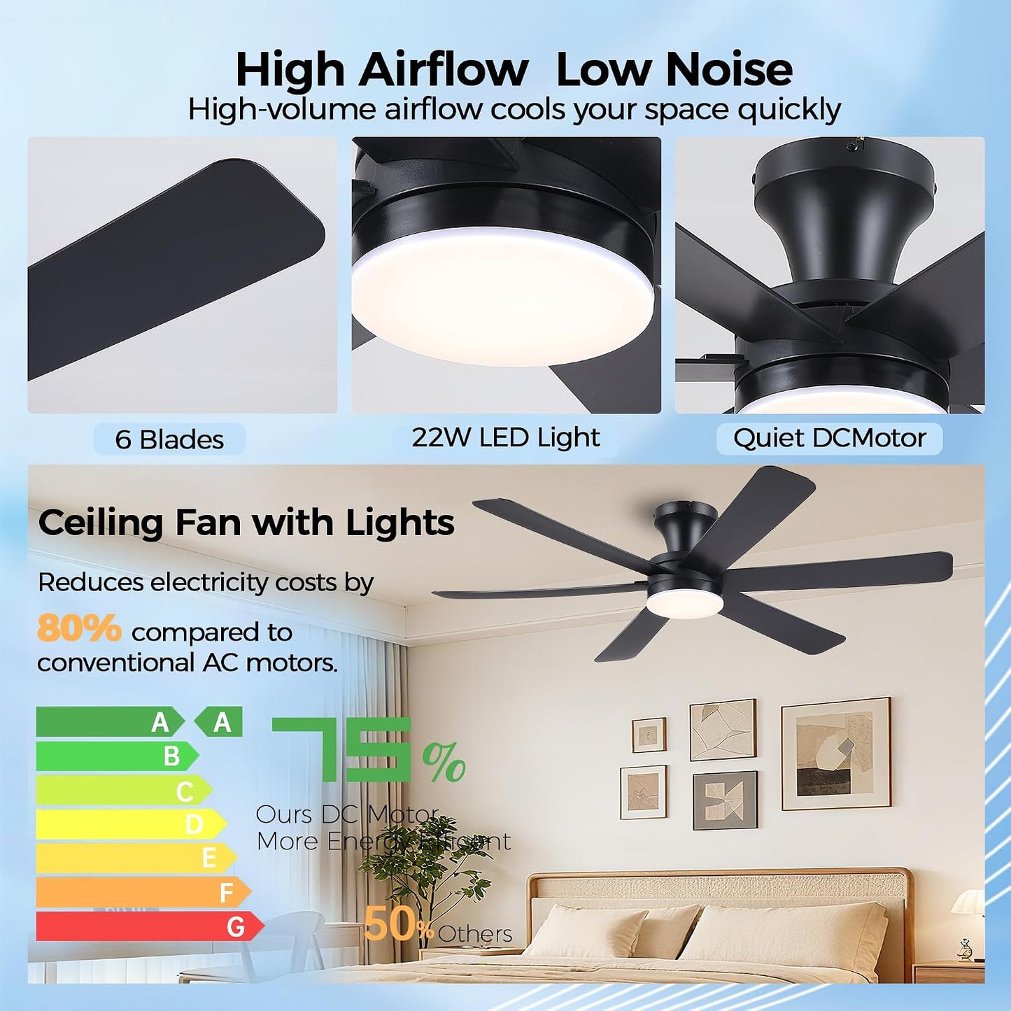 Ceiling Fans with Lights,46" Low Profile Ceiling Fan,Flush Mount 8891-Black 46 8891-White 46 8891-Brown 46