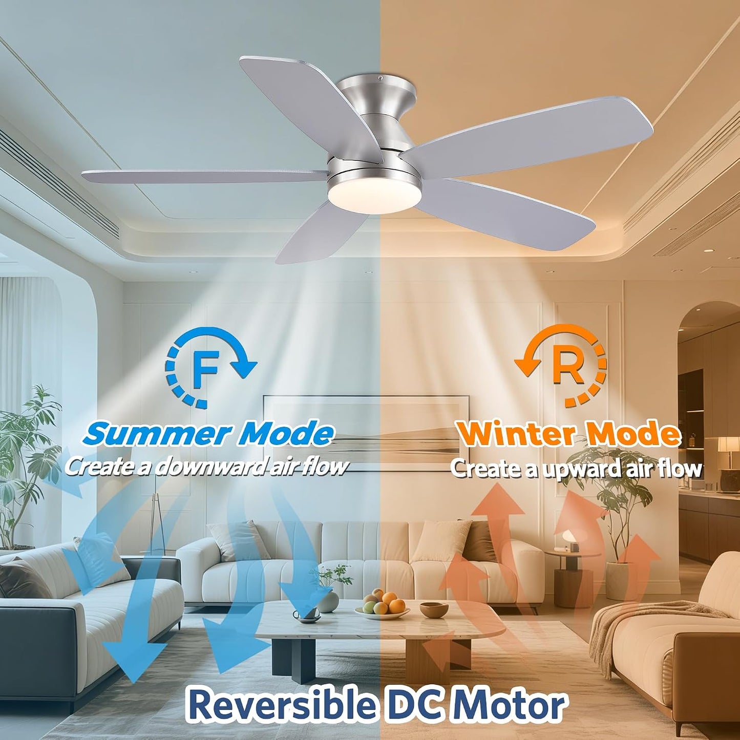 SAITEE 48" Ceiling Fans with Lights Low Profile - Flush Mount Ceiling Fan with Light and Remote, 6 Wind Speeds Reversible, Quiet, 3CCT Dimmable, Fan Light for Modern Indoor, Bedroom, Kitchen,JL68-48-Black JL068-48-white JL68-48-Brwon JL68-48-Nickle